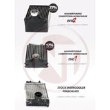 Competition Intercooler Kit EVO2 for Porsche 997 Turbo