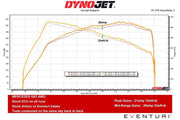 Eventuri Carbon Intake for Mercedes-AMG G63 W463A, product view 7
