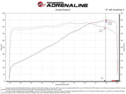 aFe Black Series carbon intake for Corvette Stingray C8, product view 2