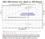 IPD Intake Plenum for Porsche 996 Carrera / X51, product view 5
