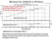 IPD Intake Plenum for Porsche 996 Carrera / X51, product view 6