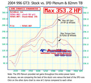 IPD Intake Plenum and 82 mm Throttle Body for Porsche 996.2 GT3, product view 6