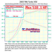 IPD Intake Plenum / Throttle-Body Package for Porsche 996 Turbo, product view 7