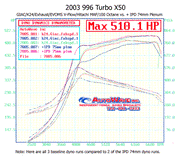 IPD Intake Plenum / Throttle-Body Package for Porsche 996 Turbo, product view 8