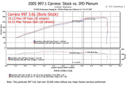 IPD Intake Plenum for Porsche 997 Carrera / Carrera S (2005–2008), product view 5