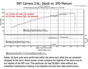 IPD Intake Plenum for Porsche 997 Carrera / Carrera S (2005–2008), product view 6