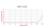 Wilwood BP00 friction coefficient versus temperature comparison chart