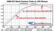 IPD Intake Plenum for Porsche 957 Cayenne Turbo / Turbo S, product view 5