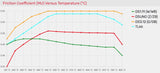 Ferodo DS3.12 Front Brake Pads for Porsche 992
