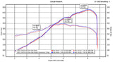 Fabspeed Porsche 718 GT4 RS Valvetronic X-Pipe Cat-Back Exhaust System (2022+) (Image: 2)