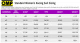 Competition Motorsport OMP First ELLE Women's Driver Suit size chart