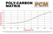 Wilwood PCM friction coefficient versus temperature comparison chart