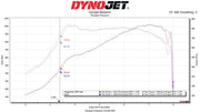 Fabspeed Stainless Megaphone Exhaust for Corvette C8 ZR1X, product view 8
