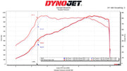 Fabspeed HJS Sport Catalysts for Corvette C8 ZR1, product view 6