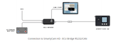 Competition Motorsport Aim Sports ECU Bridge RS232- CAN Wiring