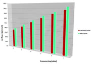 BMC Replacement Air-Filter Pair for McLaren 720S / 765LT / 750S / Elva / GT / Senna / Speedtail, product view 2