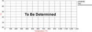 Wilwood manufacturer chart placeholder marked To Be Determined; no compound test curve