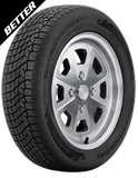 Continental SecureContact AW 195/65R15 91H for Narrow-Body Porsche 914 (Better Package)