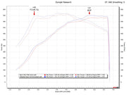 Fabspeed Sport Catalyst Downpipes for Audi RS6 and RS7 (C8), product view 2