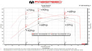 Fabspeed ECU Tuning Service for Alfa Romeo Giulia Quadrifoglio, product view 2