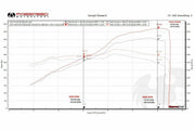 Fabspeed Valved Performance Package for Audi R8 V10, product view 5