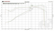 Fabspeed Valved Supersport Rear Exhaust for Audi R8 V10, product view 2
