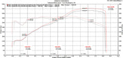 Fabspeed Valved Supersport Exhaust for Audi R8 V10 / GT, product view 2