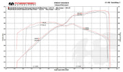 Fabspeed Valved Supersport Exhaust for Audi R8 V8, product view 2
