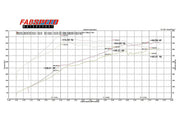 Fabspeed Resonator and Secondary Cat Bypass X-Pipe for Bentley Continental GT/GTC/GT Speed, product view 4
