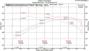 Fabspeed Competition Downpipe for BMW M235i F22, product view 3