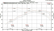 Fabspeed HJS Sport-Cat Downpipe for BMW M235i F22, product view 5