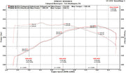 Fabspeed Valved Cat-Back Exhaust for BMW M235i F22, product view 4