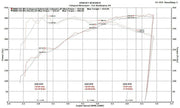 Fabspeed Valved Cat-Back Exhaust for BMW M3 F80 / M4 F82, product view 20
