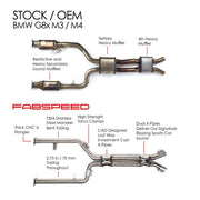 Fabspeed Intermediate Double-X Pipe for BMW M3 and M4 (G80 / G82), product view 2