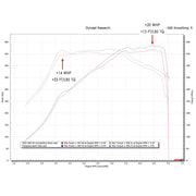 Fabspeed Sport Catalyst Downpipes for BMW M2, M3 and M4 (G8X), product view 7
