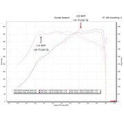 Fabspeed Valved Exhaust and Double-X Midpipe for BMW M3/M4 (G80/G82), product view 2