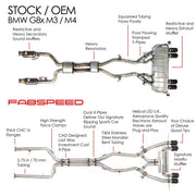 Fabspeed Valved Exhaust and Double-X Midpipe for BMW M3/M4 (G80/G82), product view 3