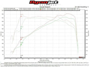 Fabspeed Secondary Competition Pipes for BMW M5 (F90, 2017+), product view 4