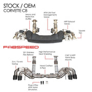 Fabspeed Valved Maxflo Exhaust for Corvette Stingray (C8, 2020+), product view 3