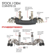 Fabspeed Valved Maxflo Exhaust for Corvette C8 E-Ray, product view 2