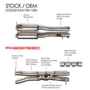 Fabspeed Double-X Resonator Bypass for Ram 1500 TRX, product view 2