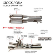 Fabspeed Valved Double-X Resonator Bypass for Ram 1500 TRX