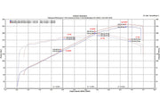 Fabspeed Sport Catalysts for Ferrari 328, product view 2