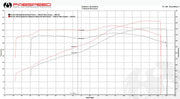 Fabspeed Cat Bypass Pipes for Ferrari 348/Mondial T, product view 3