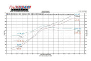 Fabspeed Sport Exhaust/Intake Package for Ferrari 360