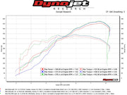 Fabspeed Secondary Cat Bypass Pipes for Ferrari 599 GTB Fiorano, product view 5