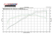Fabspeed Exhaust and Intake Package for Ferrari California, product view 2