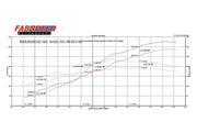 Fabspeed Exhaust and Intake Package for Ferrari F355 Berlinetta/GTS/Spider, product view 2