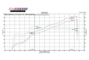Fabspeed Supersport Exhaust/Intake Package for Ferrari F430, product view 4