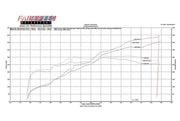 Fabspeed Supersport Exhaust/Intake Package for Ferrari F430, product view 3
